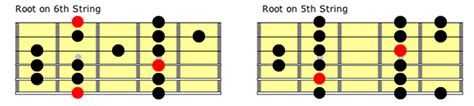 Guitar Scales The 6 Most Common Guitar Scales