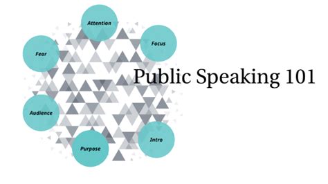 Public Speaking 101 By Kristen Stricker