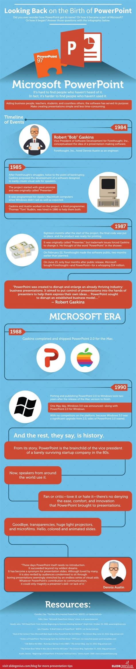 How Microsoft Powerpoint Began Infographic E Learning Infographics