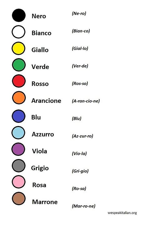 Colori/Colours | Learning italian, Italian language, Learn to speak italian