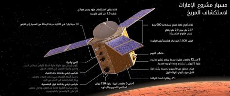 © yallakora.com المريخ يتقدم بالشكر للجهاز الطبي للأهلي. 'مسبار الأمل'.. أول محاولة عربية لاستكشاف المريخ