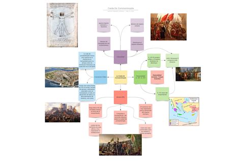 Caida De Constantinopla Y Cierra De Rutas Comerciales Mapa Conceptual