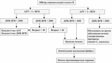 Диета при хроническом гепатите б