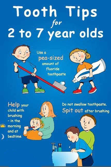 Dental Care Tips For Kids Dental Kids Childrens Dental Health