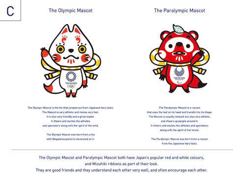 After the selected mascots were unveiled, the mascot selection panel voted on a shortlist of proposed mascot names. Tokyo Olympic Committee Reveals Shortlist of Tokyo 2020 ...
