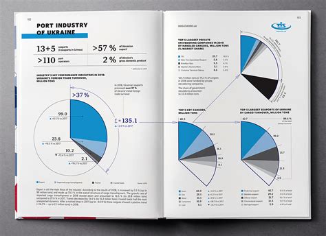 Acc Ukraine Country Profile 2020 On Behance