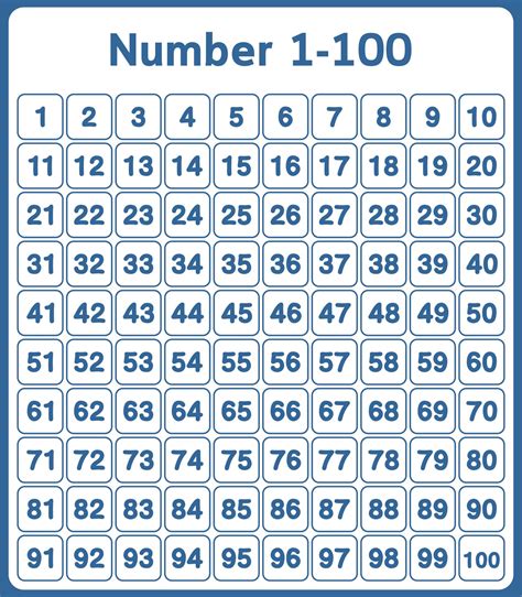 Number Chart 1 To 100 With Image Printable And Numbers Chart Udl