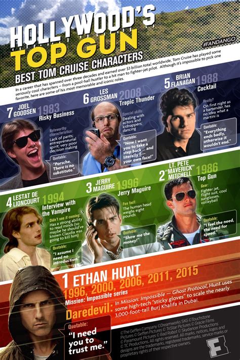 Infographic The Many Characters Of Tom Cruise Fandango Tom Cruise