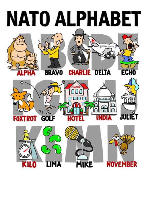We did not find results for: NATO Phonetic Alphabet Poster | Nato phonetic alphabet ...