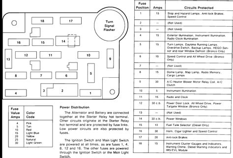 1992 Ford F150 Fuse Box Diagram