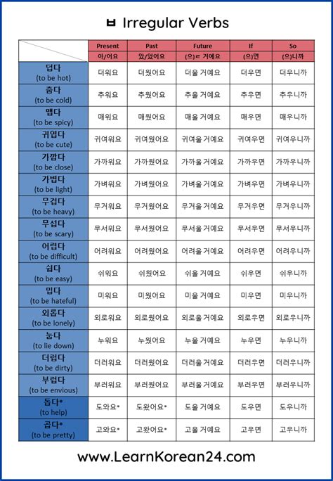 Korean Irregular Verbs Conjugation Chart Learn Korean Alphabet Korean Language Learning