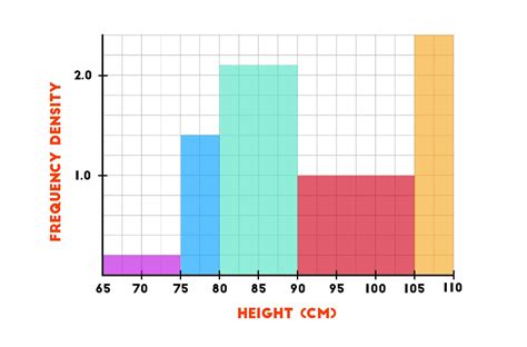 Number Meeting Requirement From Histogram 2173 Hot Sex Picture