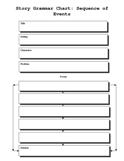 Sequencing Timeline Template: Ordering Biographical Events - Free ...