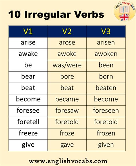 10 Irregular Verbs List V1 V2 V3 Form English Vocabs