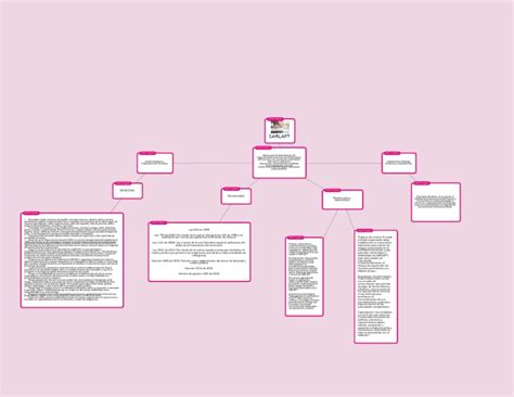 Evidencia 3 Mapa Conceptual Lisbeth Caro Pdf Lavado De Dinero