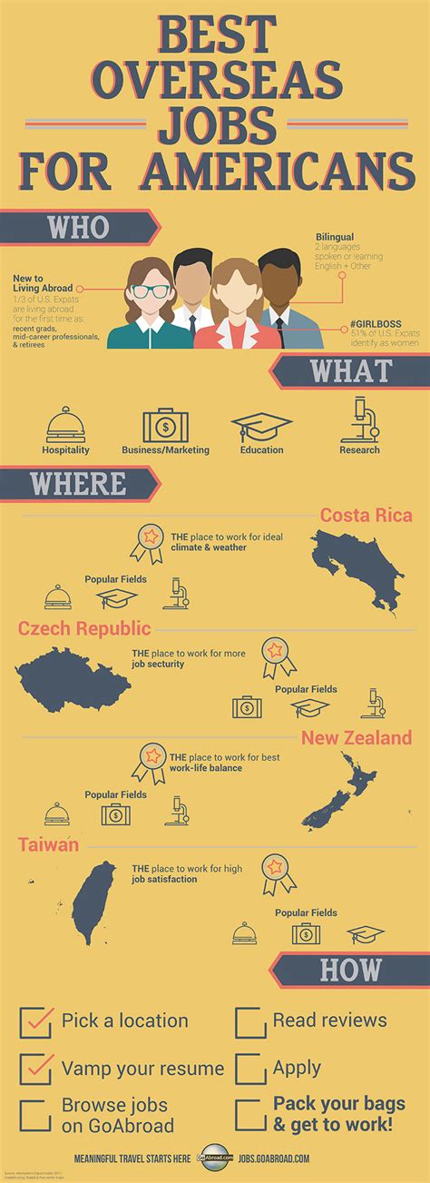 Best Overseas Jobs For Americans Infographic