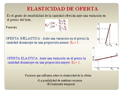 Matemáticas Para Administración 56 Elasticidades Elasticidad De La