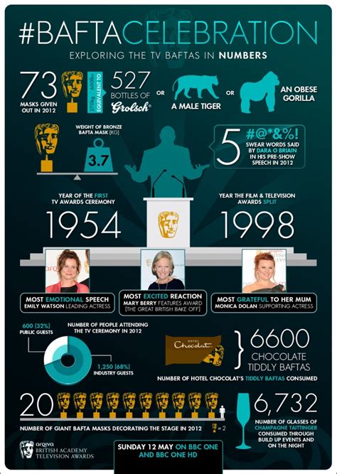 Infographic Awards