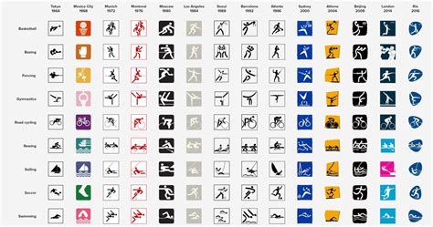 Decoding The Hidden Meanings Of Olympic Symbols Wired