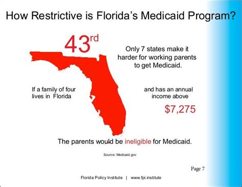 Florida Medicaid Expansion Chartbook