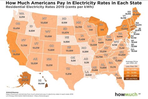 Electricity Rates By States Commodity Research Group