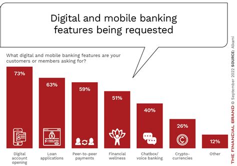 Four Essential Digital Trends For Banks In 2023 And Beyond