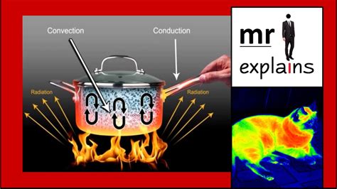 For example, the thermal environment of a building is influenced by. mr i explains: The Methods of Heat Transfer - Conduction ...