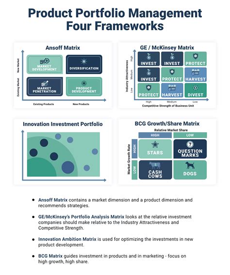 Product Portfolio Management Frameworks 4 Examples Tcgen