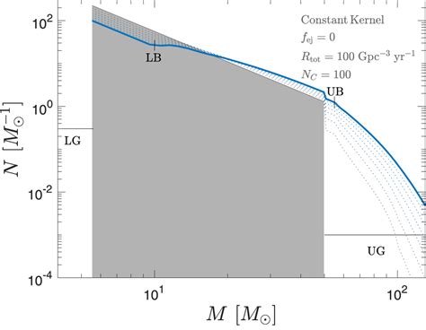 Sizes Of Black Holes Throughout The Universe Aas Nova