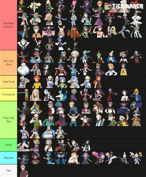 The Ultimate Pokemon Smash Or Pass Pokemon League Edition Tier List