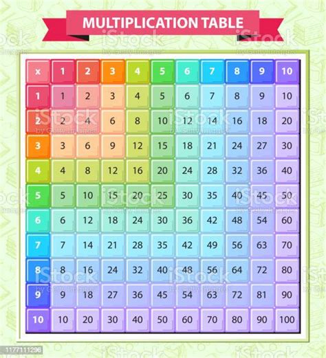 Multipacation Chart Multiplication Table For Kids Blank Worksheet