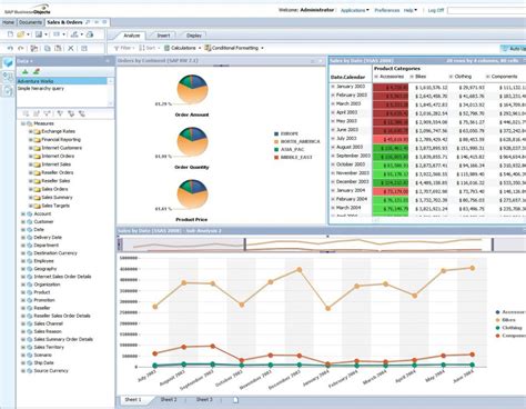 17 Top Sales Analytics And Sales Intelligence Reporting Software In