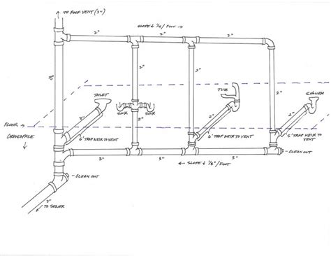 Nethe following diagram illustrates problems had with improper drain systems. Bathroom vent/drain system