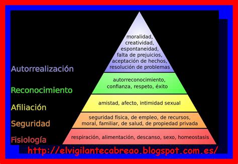 El Mundo Del Vigilante Pirámide De Maslow Jerarquía De Las