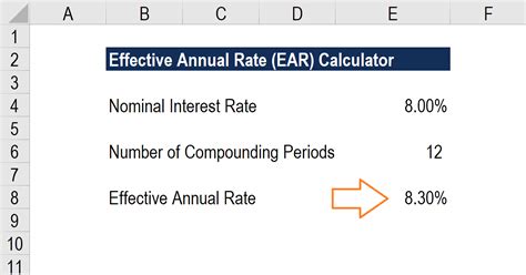 Effective Annual Rate Definition Formula What You Need To Know