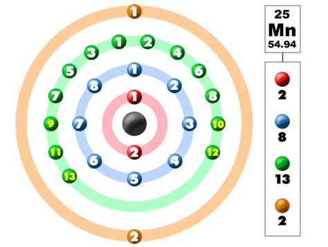 The kossel shell structure of manganese. Manganese Ore and Make-Up - Manganese