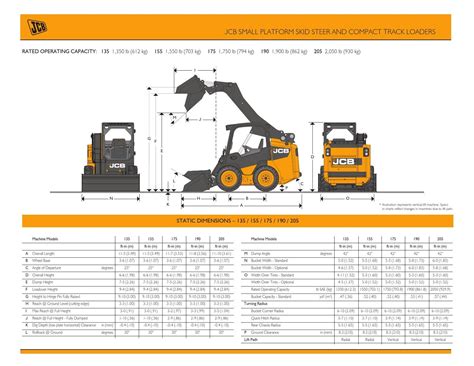 Skid Steer And Compact Track Loader Spec Sheet Us May 2013 By Jcb