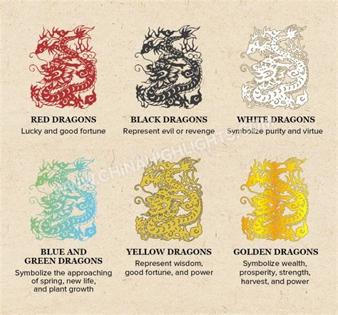 Chinese Dragon Meaning Colors Symbolism Mythology Types