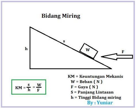 Cara Menghitung Tegangan Tali Pada Bidang Miring Contoh IMAGESEE