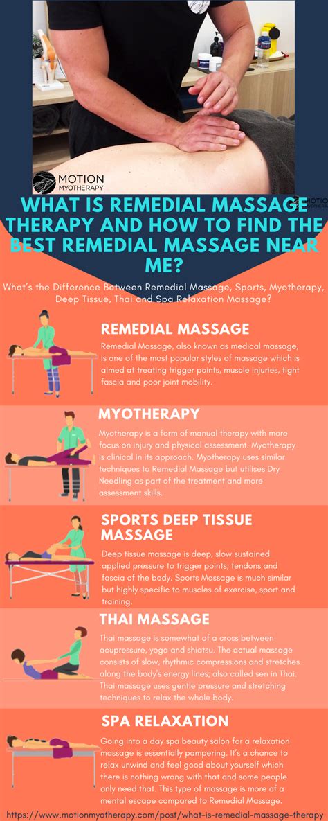 What Is Remedial Massage Therapy And How To Find The Best Remedial Massage Near Me Massage