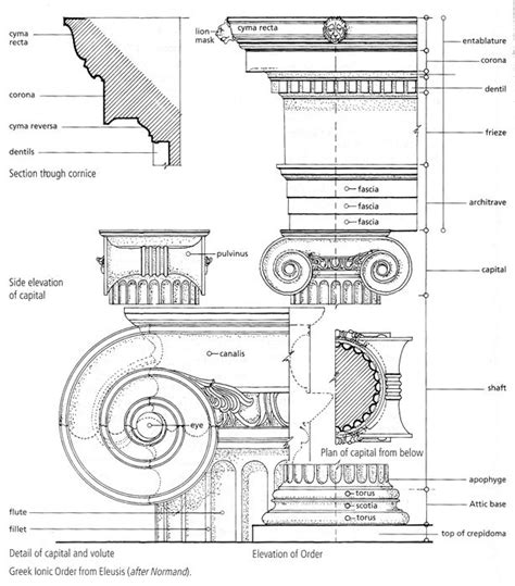 Illustrations From Oxford Dictionary Of Architecture And Landscape