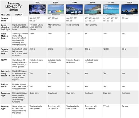 Samsung Smart Tv Comparison Chart