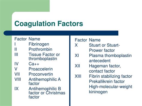 Ppt Anticoagulants Powerpoint Presentation Id158164