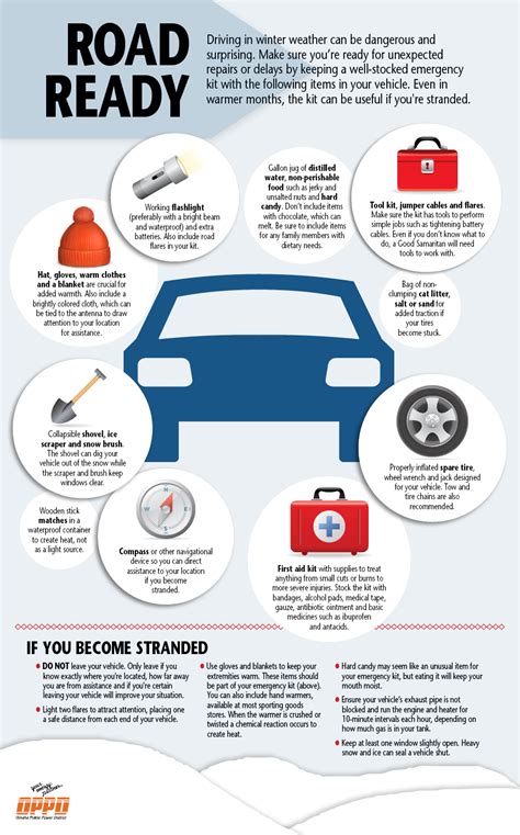 Prepare For Winter Driving With This Checklist The Wire