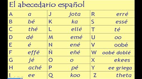 Spanish Alphabet And Pronunciation Lesson Youtube