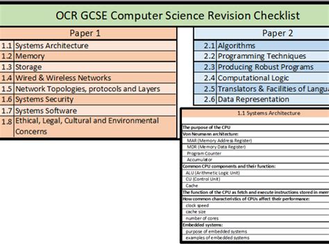 Ocr Gcse Computer Science Topic Checklist Teaching Resources
