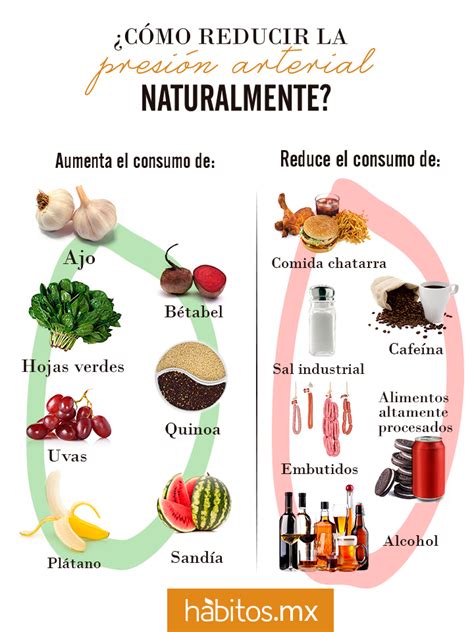 Su nombre proviene de su sigla en inglés: ¿Cómo reducir la presión arterial NATURALMENTE? | Beneficios de alimentos, Recetas para la salud ...