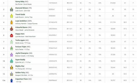 Happy Valley Preview And Tips