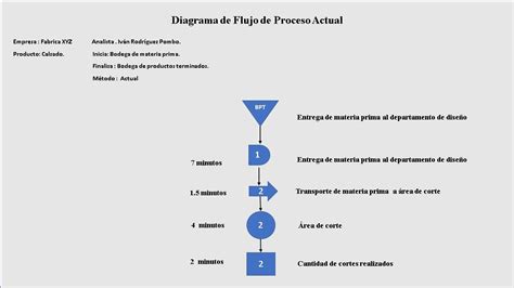 Diagrama De Flujo De Proceso Empleando La Simbolog A Asme Xyz Vidoe