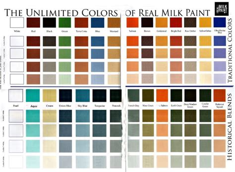 How To Create Unlimited Real Milk Paint Colors By Adding A Few Tsp Of